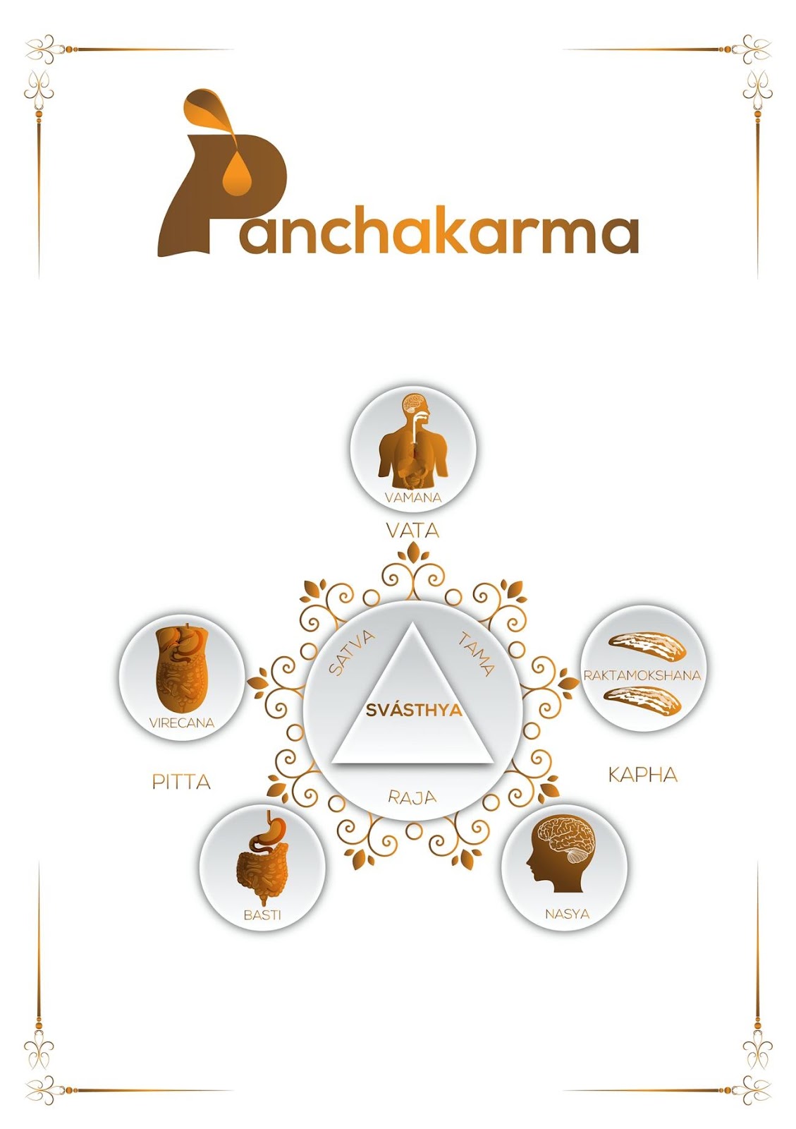 Panchakarma treatment